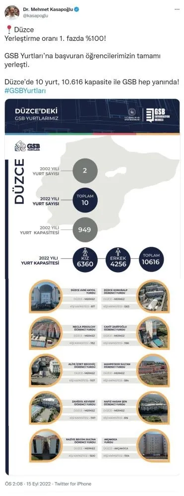 bakan-kasapoglu-duzce-gsb-yurtlarina-basvuran-ogrencilerimizin-tamami-yerlesti-1663325066277.jpg