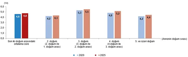 turkiyede-nufus-alarm-veriyor-dogurganlik-hizi-142-ile-tarihi-dusus-gosterdi-1779348048437.png