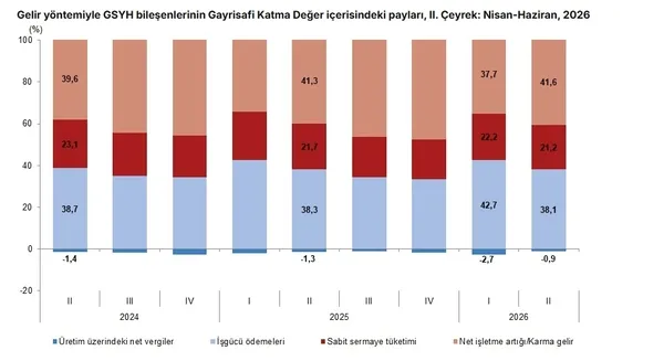 son-dakika-turkiye-buyume-verisi-belli-oldu-1788161036150.jpg