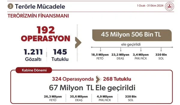 icisleri-bakani-yerlikayadan-terorle-mucadelede-kritik-mesajlar-teroristlerin-inlerini-baslarina-yikiyoruz-1732099634093.jpg