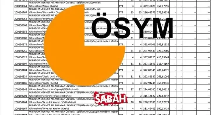 AUZEF TABAN PUANLARI 2025: İstanbul Üniversitesi Açıköğretim Fakültesi AUZEF Bölümleri ve Başarı Sıralamaları sorgulama!