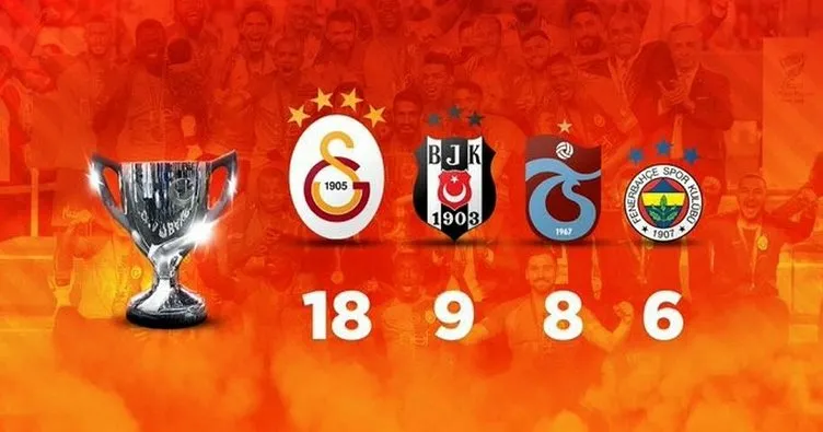 Galatasaray’dan Türkiye Kupası göndermeli paylaşım!
