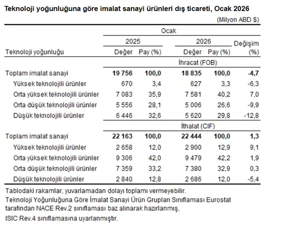dis-ticaret-istatistikleri-aciklandi-iste-ocak-ayinda-en-cok-ihracat-ve-ithalat-yapilan-ulkeler-1772090275516.png