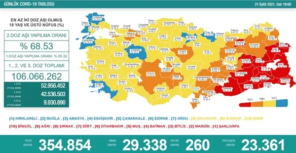 son-dakika-21-eylul-koronavirus-verileri-aciklandi-iste-covid-19-hasta-vaka-ve-vefat-sayilarinda-son-durum-tablosu-1632247691834.jpg