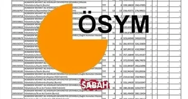 YKS HUKUK TABAN PUANLARI 2026: Hukuk Bölümü başarı sıralamaları, taban puanları ve kontenjanlar