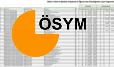 YKS EK KONTENJAN ve BAŞARI SIRALAMASI GÖRÜNTÜLEME: ÖSYM ile 2025 YKS üniversite boş kontenjanlar belli oldu mu, ne zaman açıklanacak?