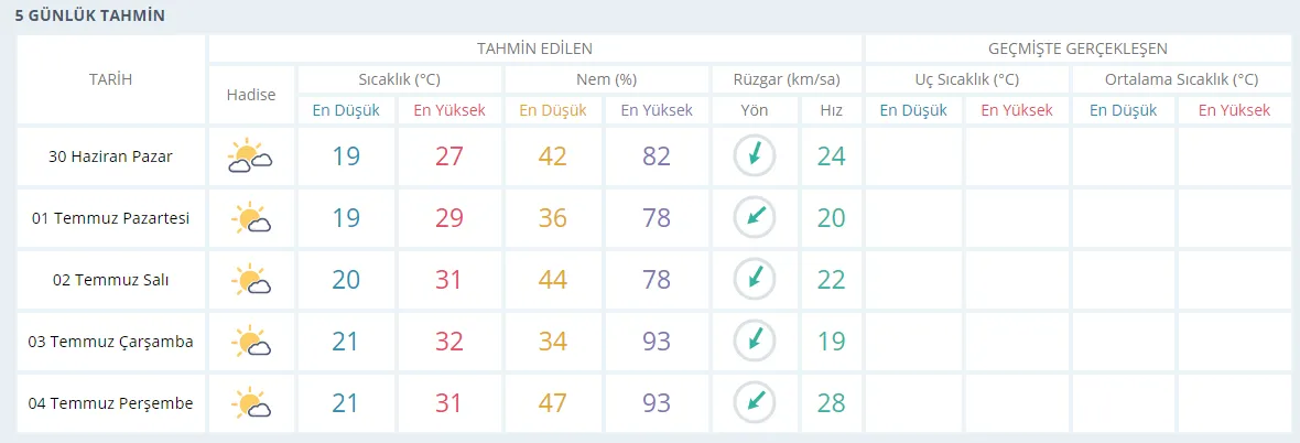 I Zmir Hava Durumu Yeni Yazilar 8 Imajbet Uyelik