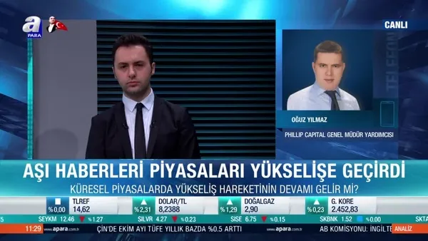 Dolar endeksinde yön nasıl olacak?