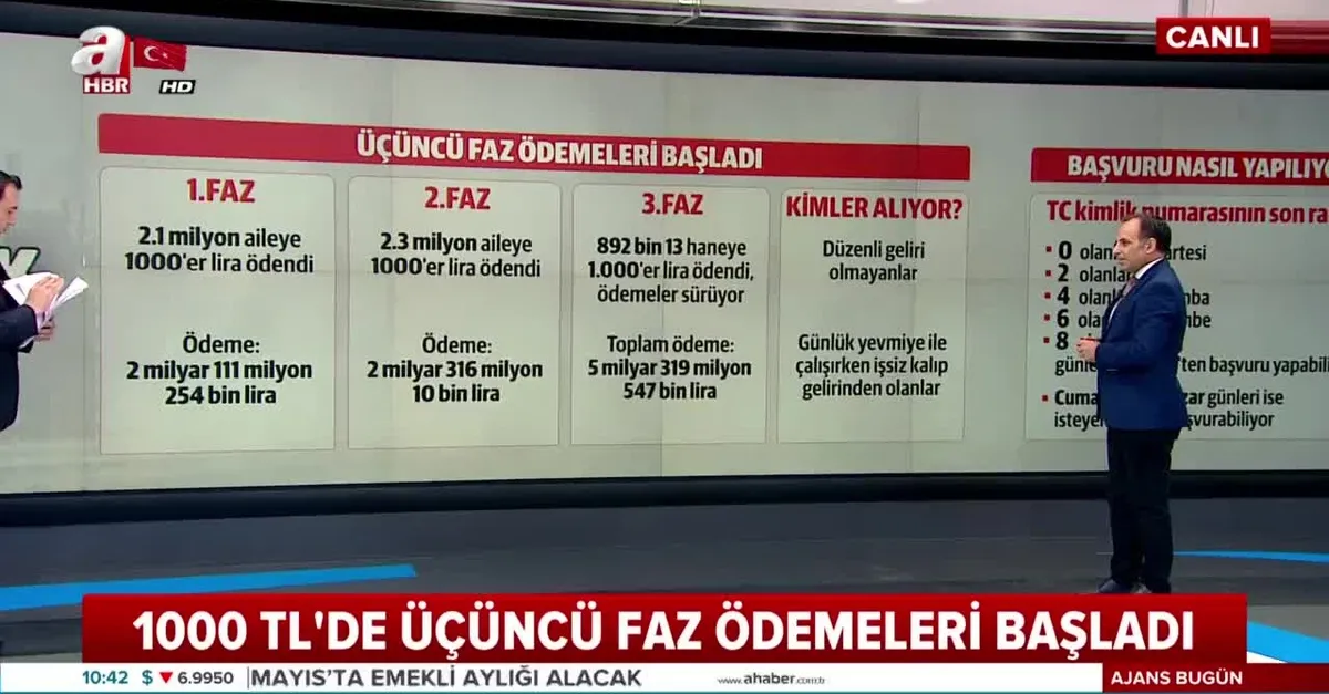 1000 tl pandemi sosyal yardim basvurusu haberi 1000 tl sosyal yardim destegi parasi basvurusu nasil ve nereden yapilir video