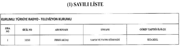 İşte yeni KHK ile görevden ihraç edilen 262 kişinin listesi