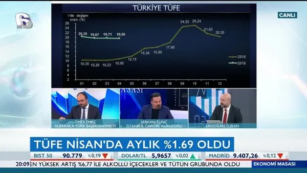 Ekonomi Masası | 03.05.2019