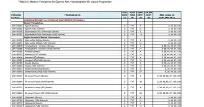 2018 YKS kontenjan tercih kılavuzu yayınlandı! ÖSYM üniversite puan türü ve genel kontenjan listesi