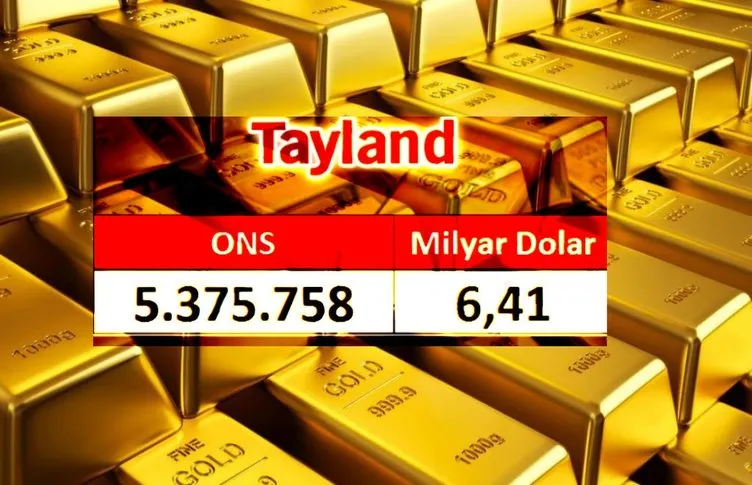 Türkiyede hangi ülkelerin konsolosluğu var Türkiyede hangi ülkelerin konsolosluğu var