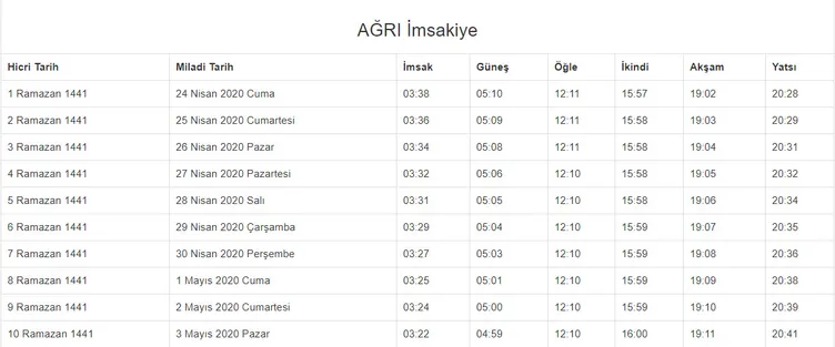 Ramazan imsakiye yayınlandı! 2020 Ramazan ne zaman başlıyor? İstanbul, Ankara, İzmir imsakiye ile iftar ezan saatleri ve il il sahur vakti!