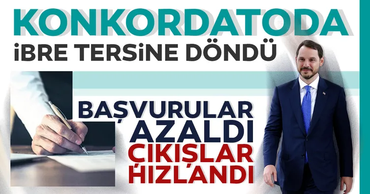 Başvurular azaldı çıkışlar hızlandı