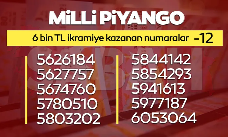 MİLLİ PİYANGO BİLET SORGULAMA 2022: Milli Piyango sonuçları ikramiye kazandıran numaralar listesi yayınlandı, yılbaşı özel çekilişi hızlı sorgulama ekranı
