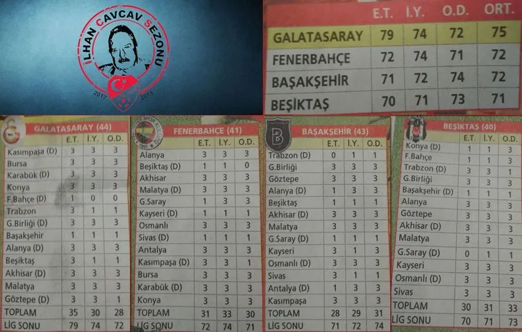 Galatasaray 75 puanla şampiyon