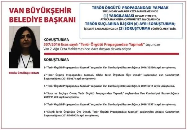 İçişleri Bakanlığı açıkladı! İşte HDP'li Diyarbakır, Van ve Mardin Büyükşehir Belediye Başkanlarının görevden alınma gerekçeleri