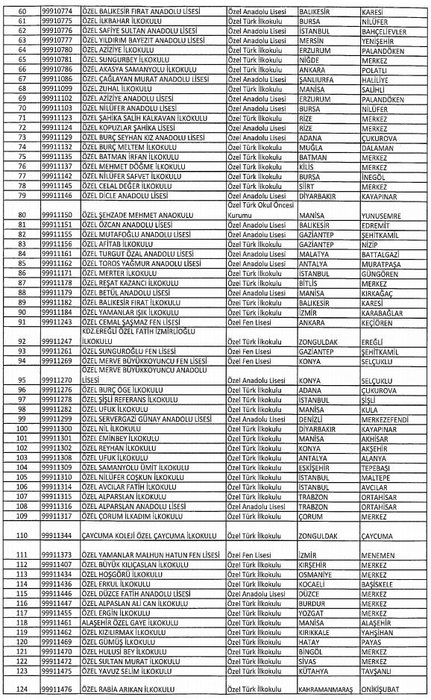 İşte kapatılan okulların listesi