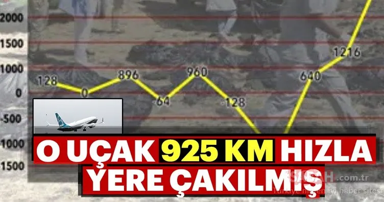 Etiyopya uçağı 925 kilometre hızla yere çakılmış