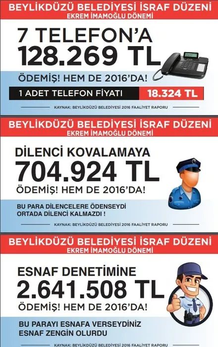 İşte rakamlarla Ekrem İmamoğlu döneminde Beylikdüzü Belediyesi israf düzeni!