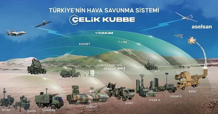 Çelik Kubbe’de seri üretim başladı
