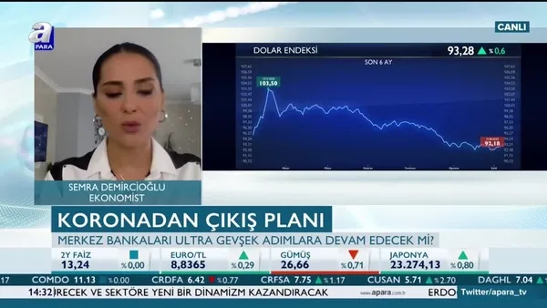 Borsalarda yukarı yönlü trend korunuyor mu?