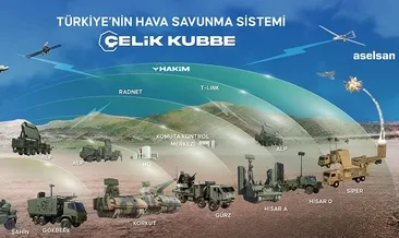 Çelik Kubbe’de seri üretim başladı