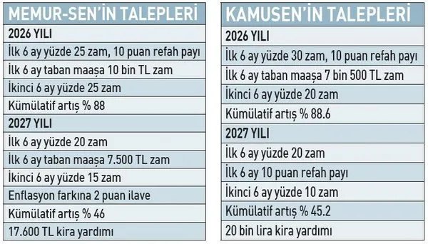 memur-ve-memur-emeklileri-icin-yeni-donem-basliyor-1753894819705.jpeg