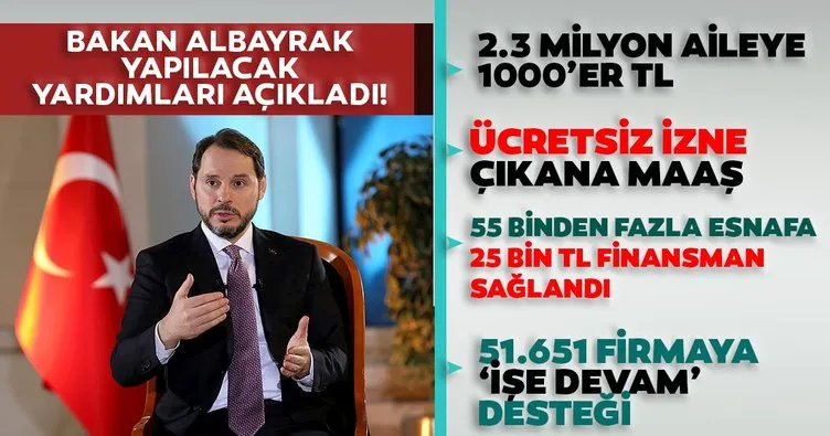2.3 milyon aileye 1.000’er TL