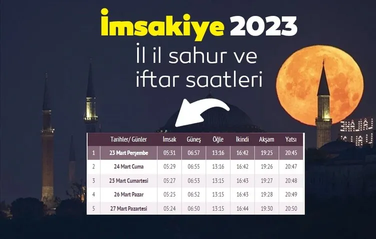 İstanbul iftar vakti ne zaman, akşam ezanı saat kaçta okunacak? 24 Mart İstanbul İmsakiye 2023 ile bugün iftar saati, sahur vakti ve tüm iller için imsak saatleri