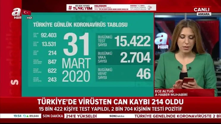 Türkiye'de koronavirüs nedenli can kaybı 214'e yükseldi | Video