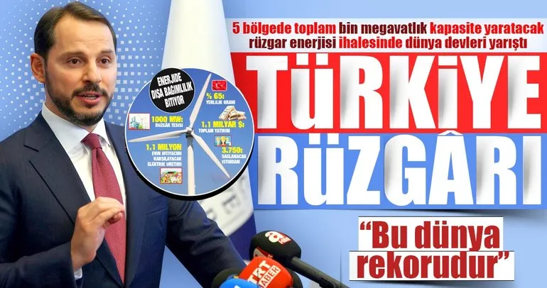 Türkiye rüzgârı