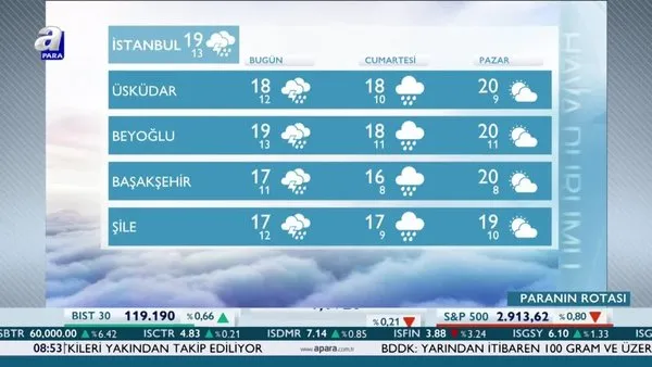 22 mayis cuma hava durumu meteoroloji uyardi yagis geliyor bugun hava nasil olacak video videosunu izle son dakika haberleri