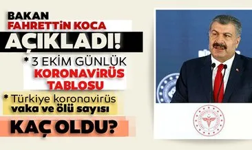 SON DAKİKA: 3 Ekim Türkiye’de corona virüs vaka ve ölü sayısı kaç oldu? 3 Ekim Sağlık Bakanlığı Türkiye corona virüsü günlük son durum tablosu…