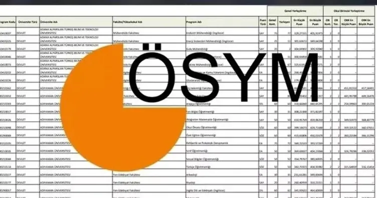 YKS 2025 SÖZEL SÖZ BÖLÜMLERİ TABAN PUANLARI VE SIRALAMALAR: 2 ve 4 yıllık sözel bölümlerin taban puanları belli oldu mu?