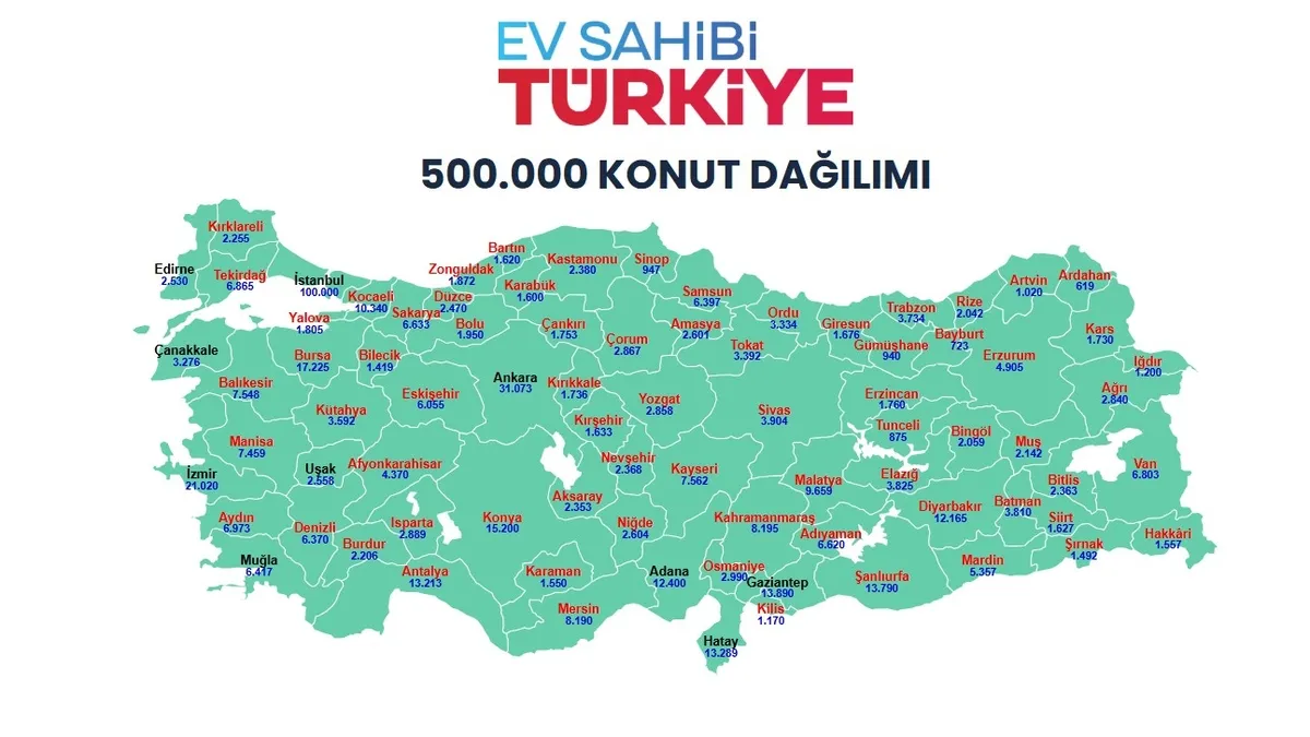 YENİ TOKİ KURA TAKVİMİ 23 ŞUBAT-1 MART 2026 | TOKİ kura çekimi bu hafta hangi illerde yapılacak?