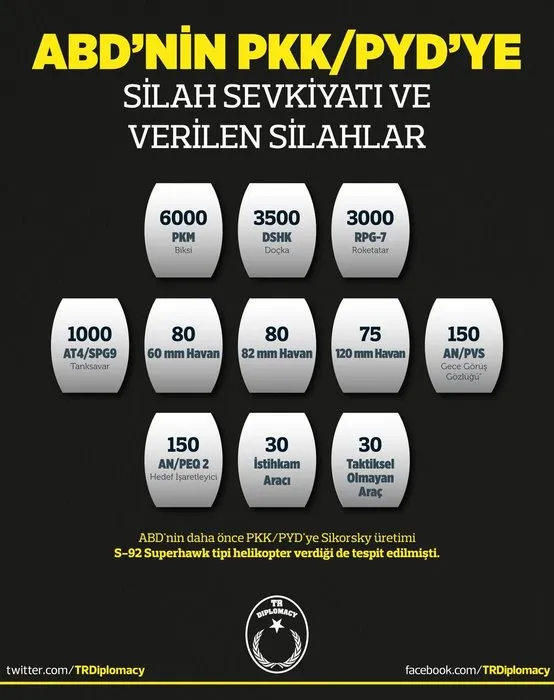 İşte ABD’nin PYD/PKK’ya verdiği silah rakamları!