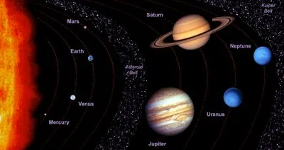 Güneş sistemi nedir? özellikleri nelerdir?