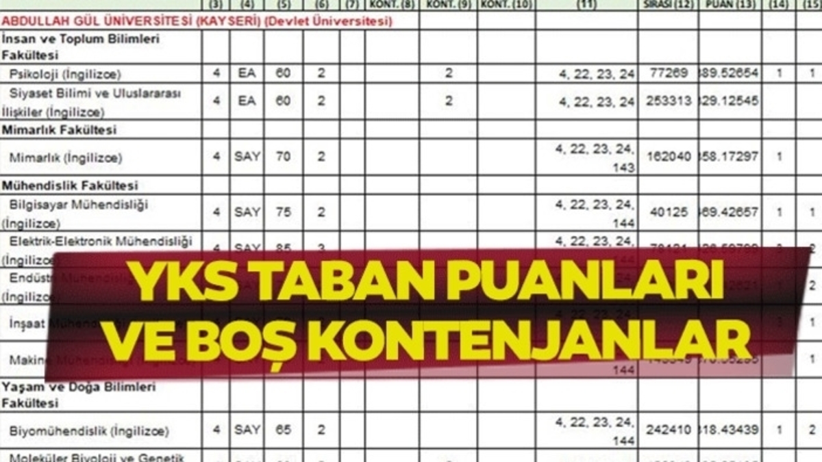 YKS BOŞ KONTENJANLAR 2025: 2 ve 4 yıllık üniversite boş kalan kontenjanlar listesi ve YKS taban puanları