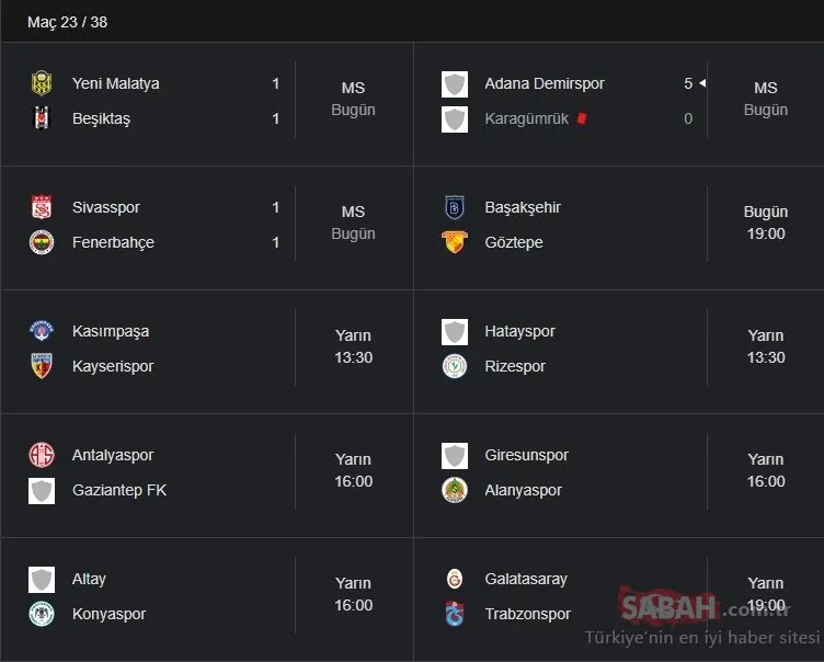 Süper Lig Puan Durumu: 22 Ocak TFF Süper Lig Puan Durumu Sıralaması Tablosu Nasıl? SL 23. Hafta maç sonuçları