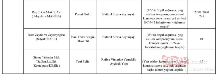 Gıda, Tarım ve Hayvancılık Bakanlığı hileli ürünler listesini kamuoyuna duyurdu! İşte zehir saçan hileli ürünleri piyasaya sunan o firmalar