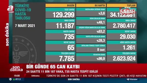 Son dakika: Türkiye'nin 7 Mart koronavirüs tablosu açıklandı! İşte vaka ve vefat sayılarında son durum | Video