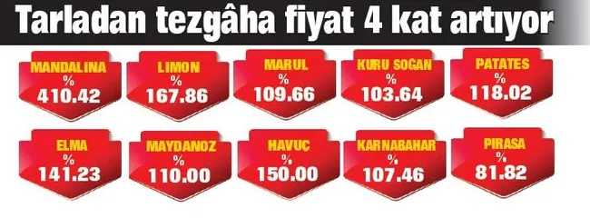 Vatandaşın yüzünü güldürecek model! Fırsatçılara karşı harekete geçildi Tanzim ve mobil satış noktaları