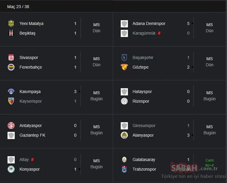 Süper Lig Puan Durumu Tablosu | 23 Ocak TFF Süper Lig Puan Durumu Sıralaması Tablosu Nasıl? 23. Hafta maç sonuçları