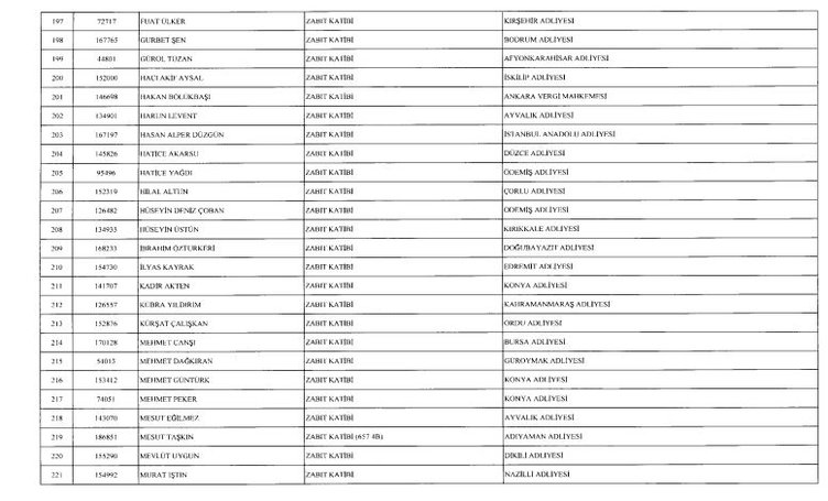 24 Aralık 2017 kamudan ihraç edilenlerin tam listesi