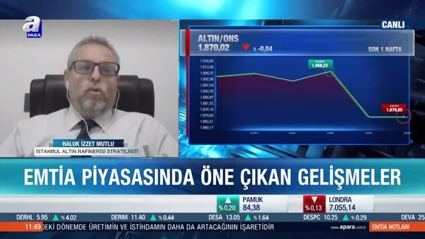 Altın fiyatları düşecek mi yükselecek mi?