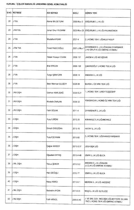 24 Aralık 2017 kamudan ihraç edilenlerin tam listesi