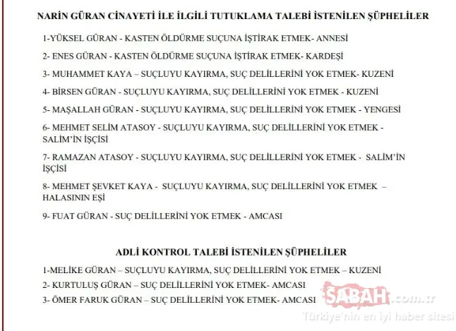 Narin cinayetinde flaş gelişme! 8 zanlı tutuklandı: Aralarında anne ve ağabey de var...