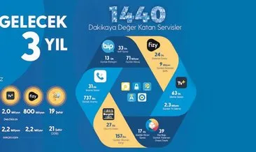 Turkcell’den 3 yılda 13 milyarlık yatırım